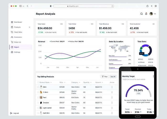 Smart, Scalable Ecommerce App Solutions for Growing Retailers